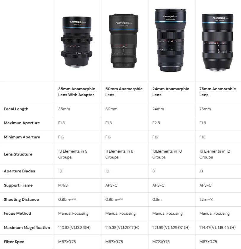 SIRUI 35mm F1.8 1.33x M4/3 Anamorphic Lens - Image 13